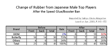 XIOM Popularity In Japan