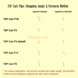 TSP Curl Long Pips Comparison